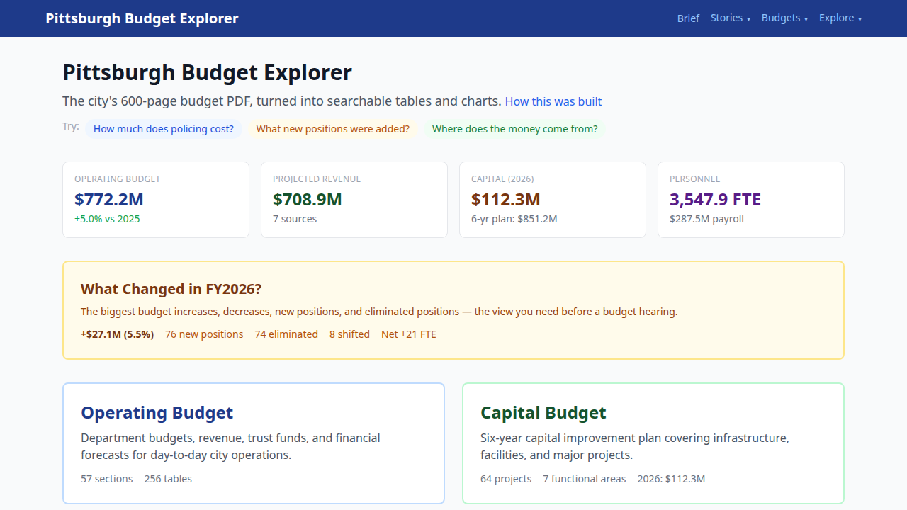 Screenshot of Pittsburgh Budget Explorer